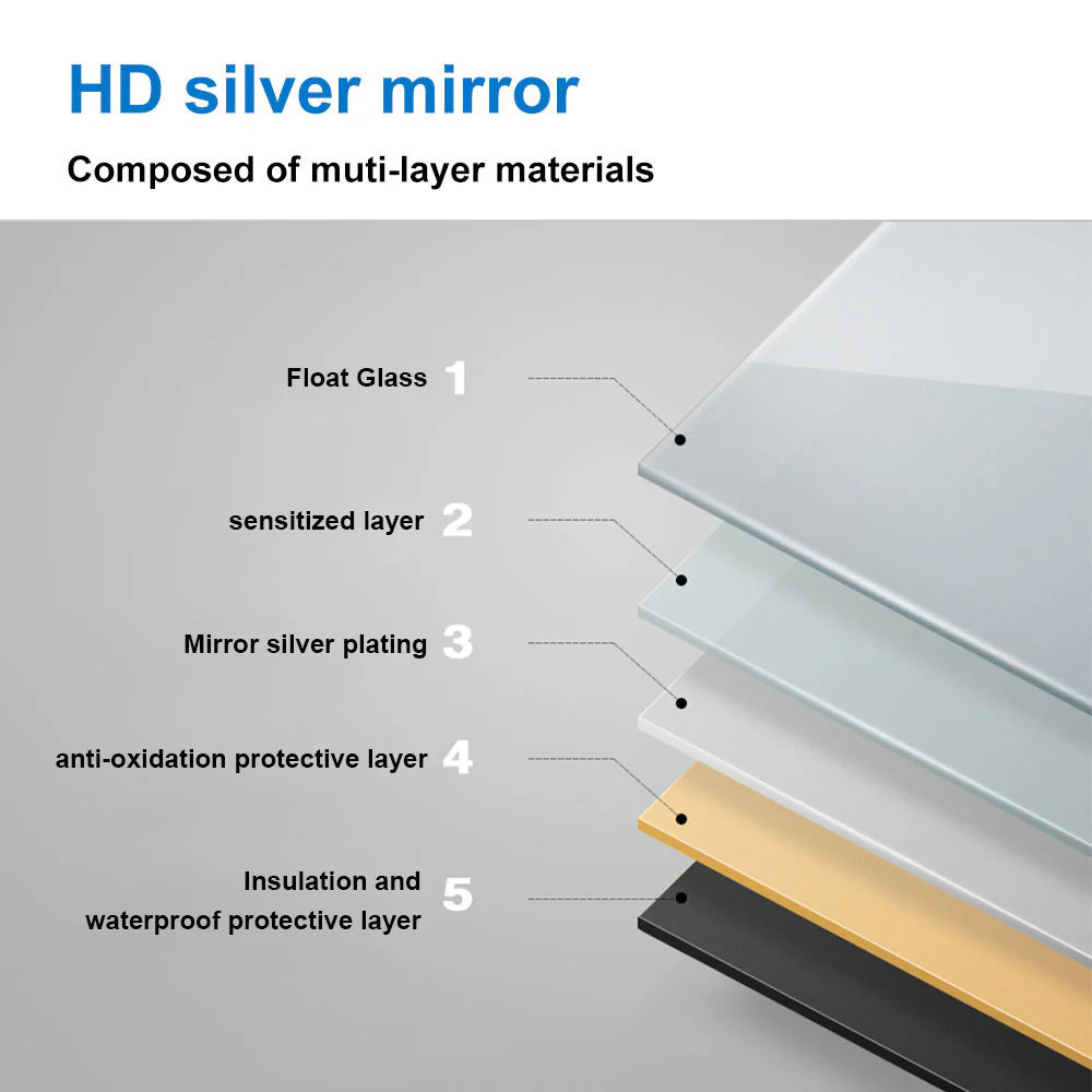 LumeEdgeLux 500x700 LED Bathroom Mirror With Demister & 3x Magnifier – Touch Control