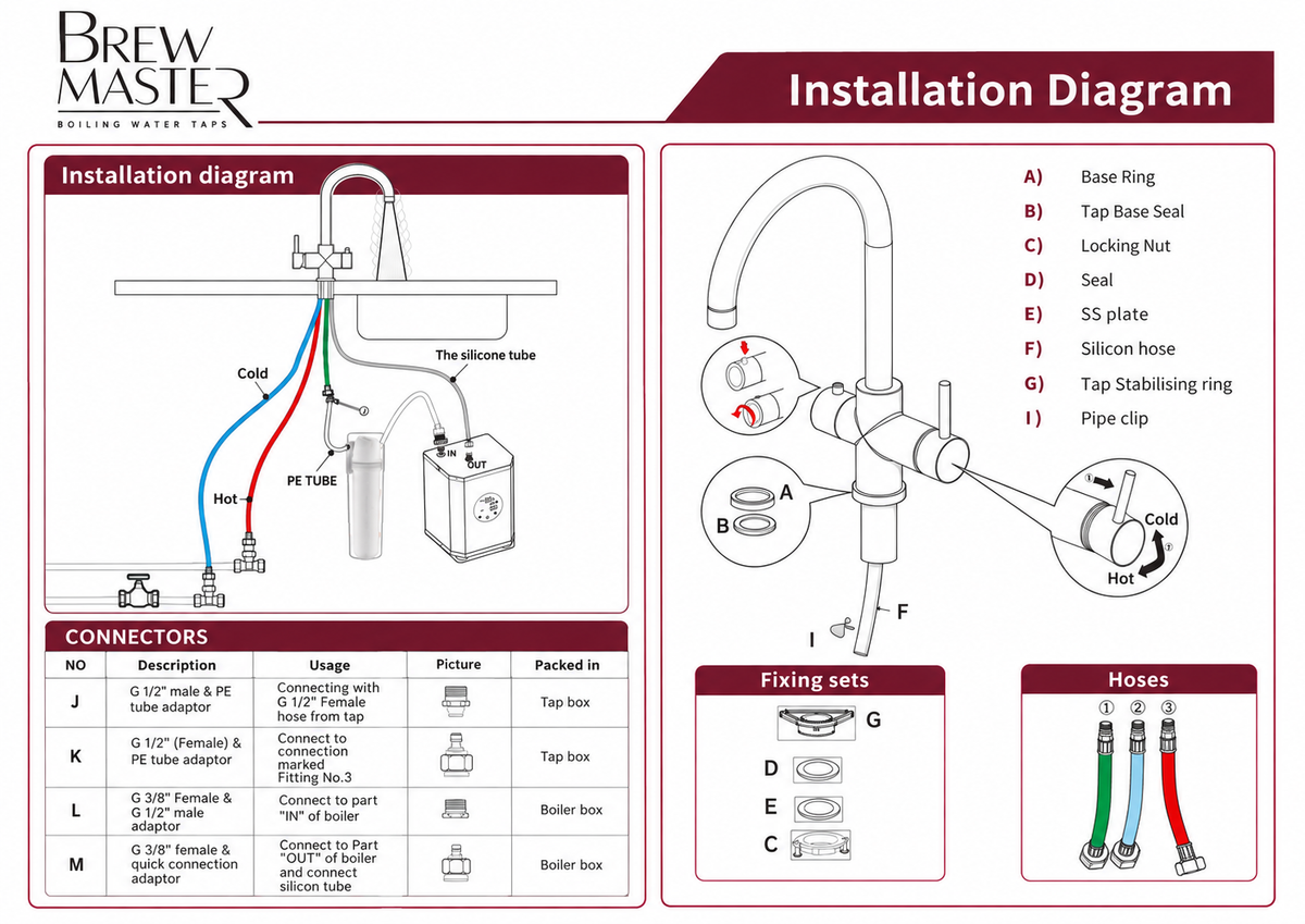 Brewmaster 3 in 1 boiling water tap system installation diagram