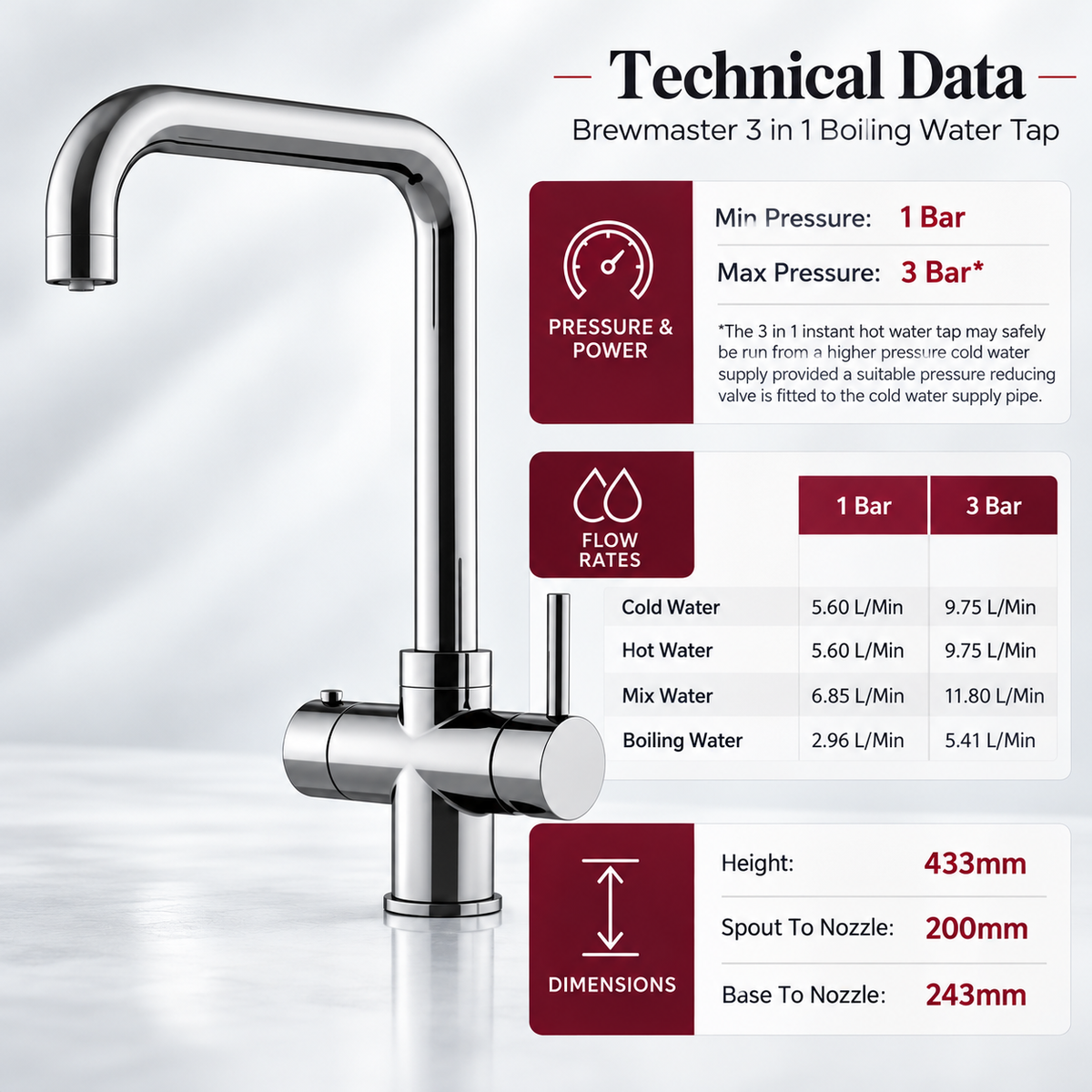Brewmaster 3 in 1 square chrome boiling water tap technical data and flow rates