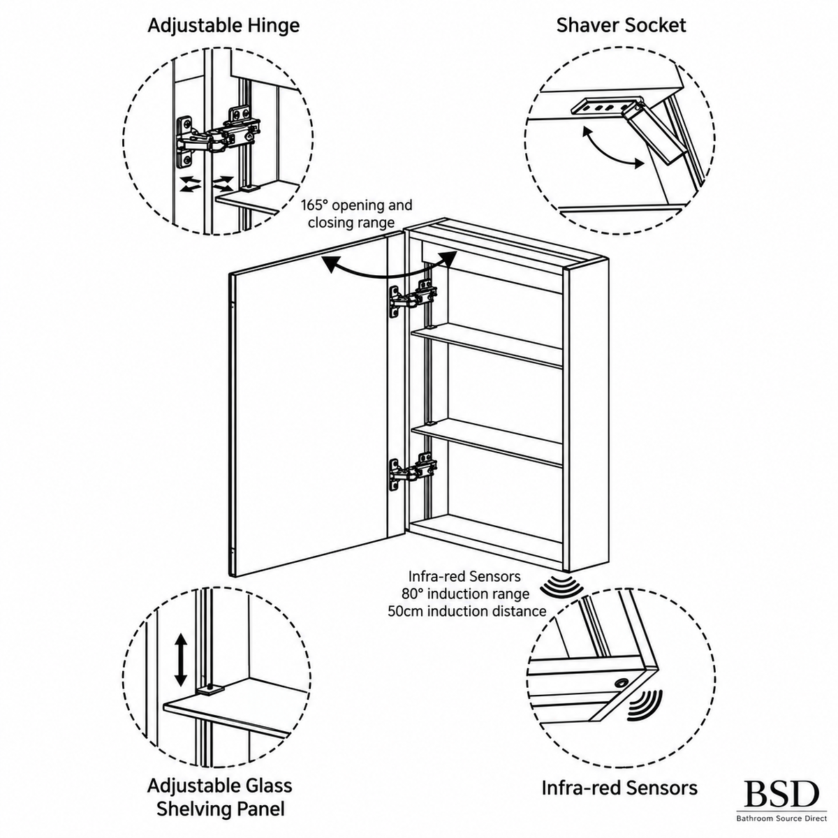 K-LIGHT Link LED mirror cabinet feature diagram showing adjustable hinge shelving infrared sensor and shaver socket