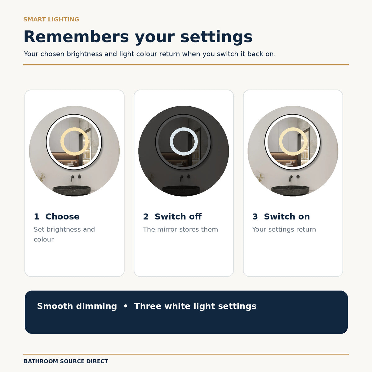 Graphic explaining how the mirror remembers its previous light setting