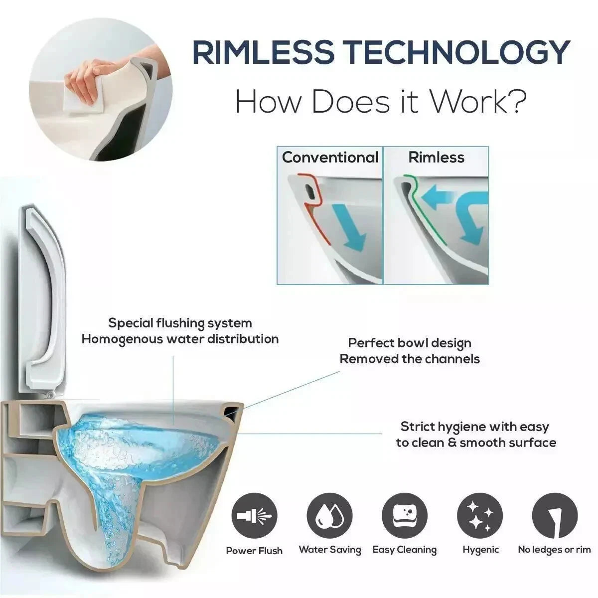 Ozone rimless comfort height toilet showing rimless flushing technology