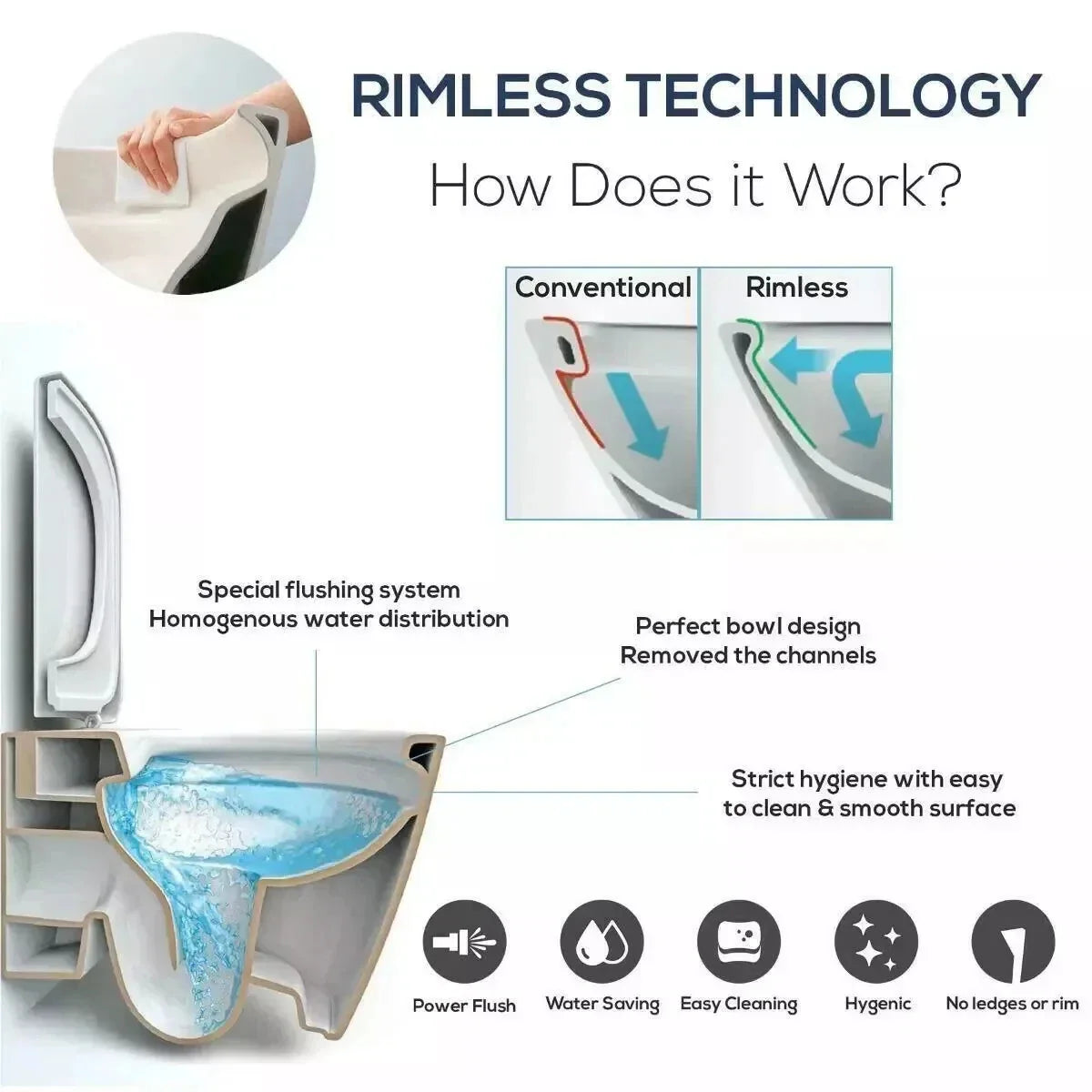 Ozone rimless toilet flushing technology and easier cleaning information