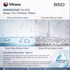 Vitrano Nano Glass information showing Easy Clean glass treatment and water repellent performance