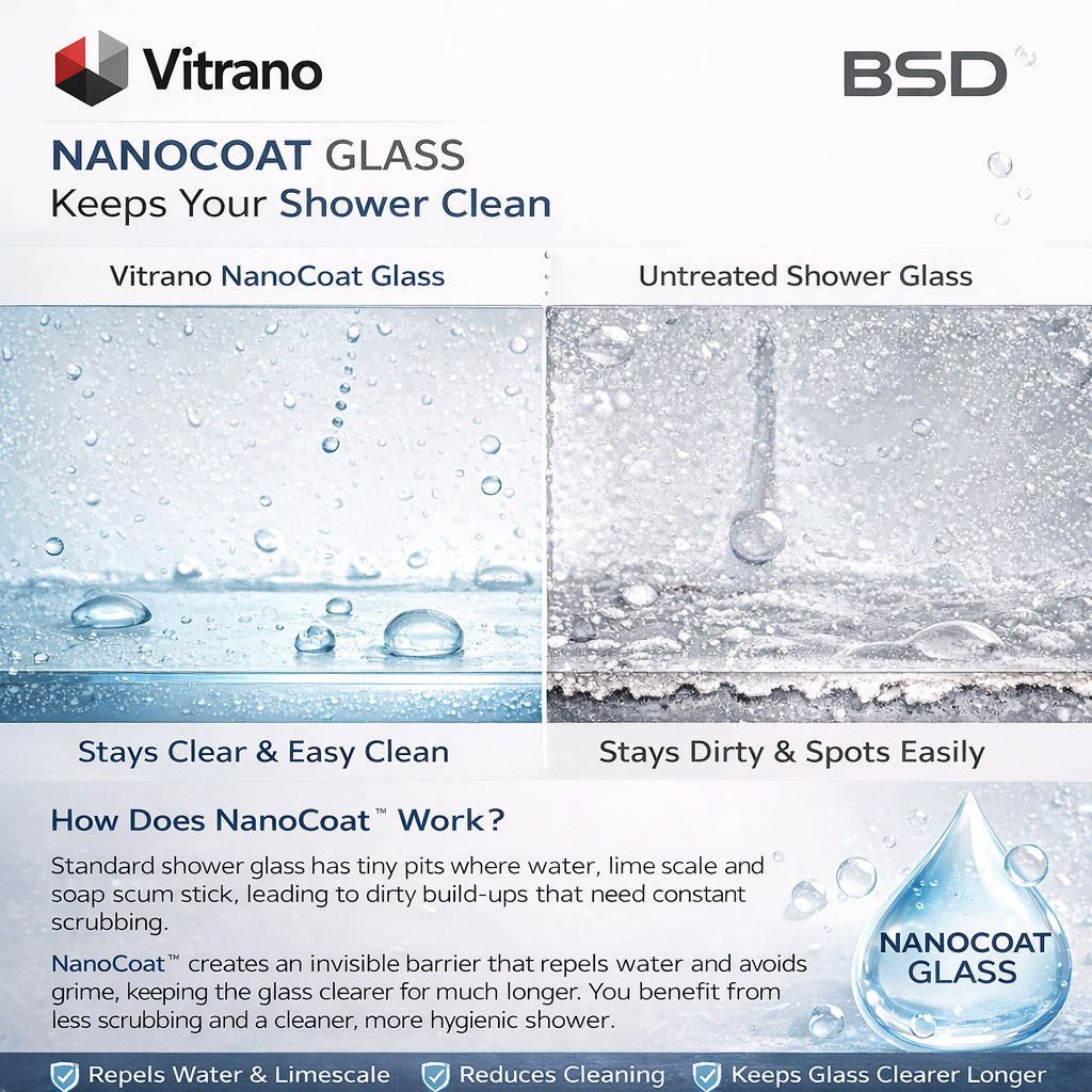 Vitrano NanoCoat glass compared to untreated glass showing easy clean surface