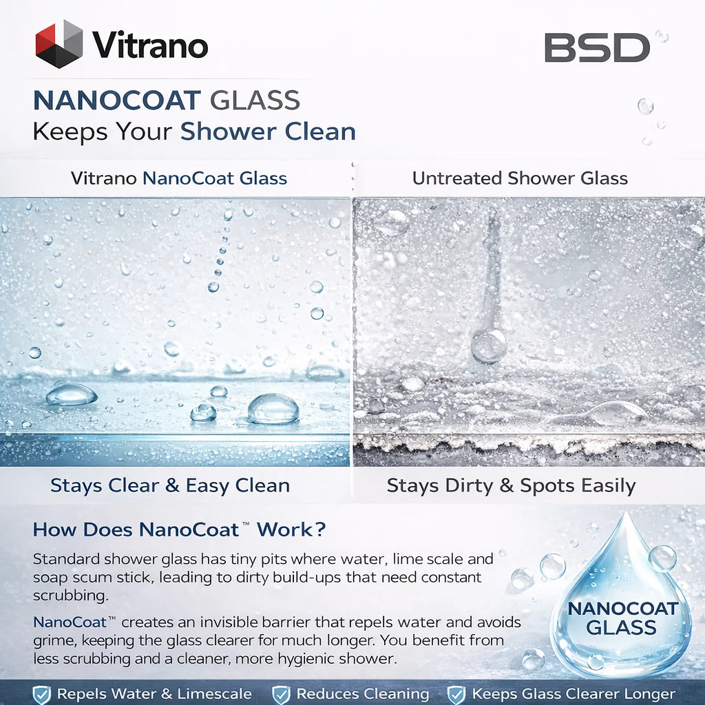 An informational comparison graphic for Vitrano NanoCoat glass shower doors. The top half shows a side-by-side comparison labeled 'Vitrano NanoCoat Glass' and 'Untreated Shower Glass,' with water droplets and streaks demonstrating cleaner performance.