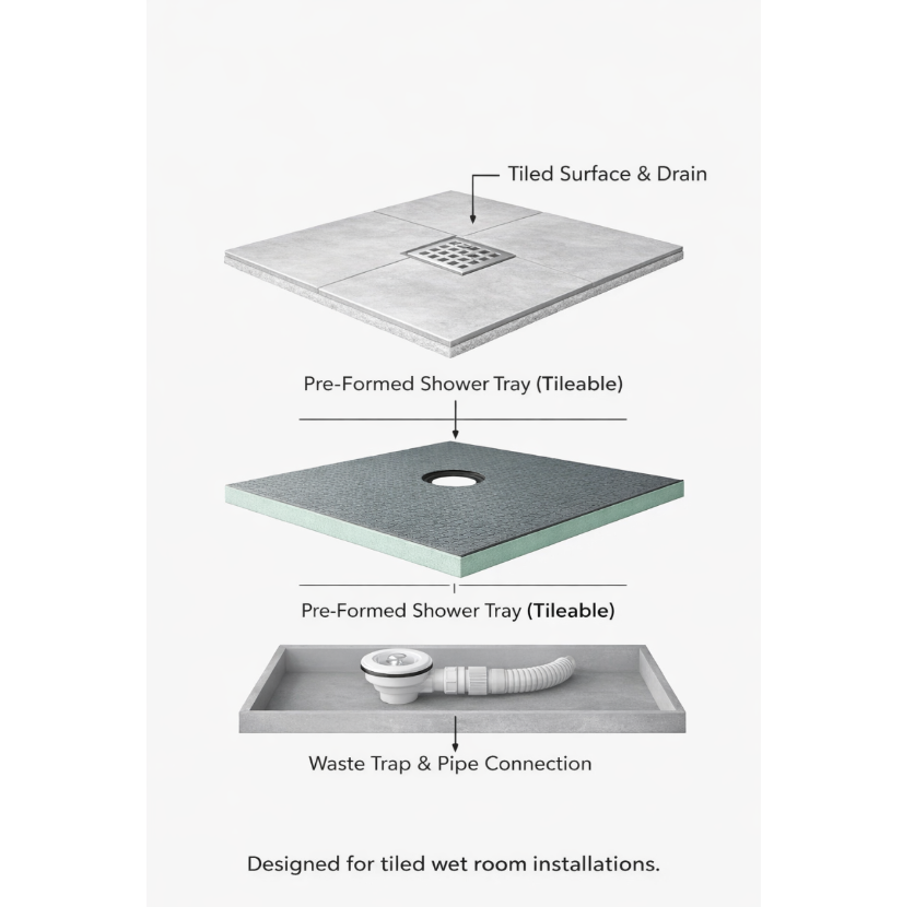 Wet room shower tray former layered diagram showing tiles tray base and waste pipe installation